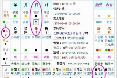 五行水命|生辰八字算命、五行喜用神查询（免费测算）